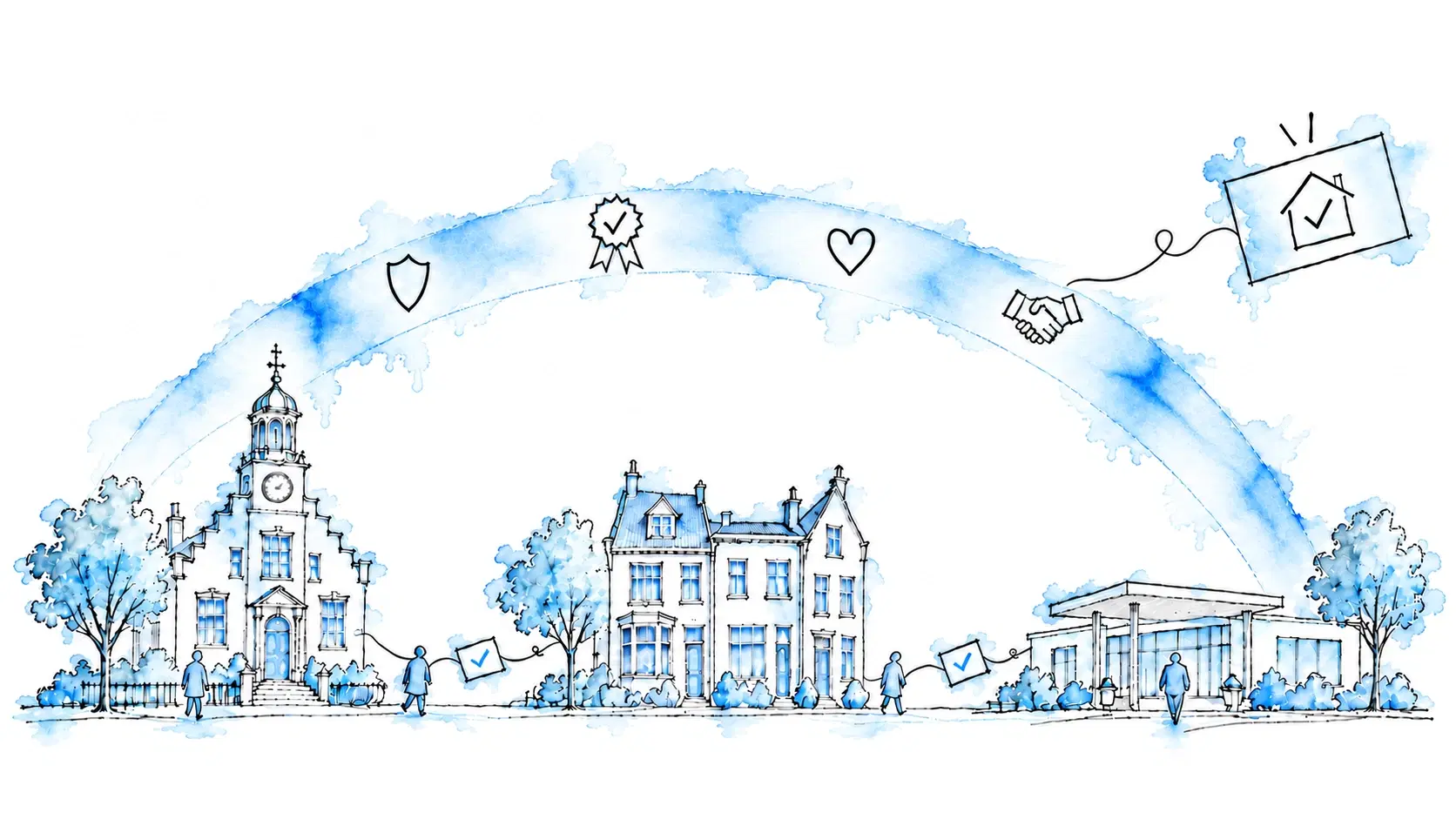 Illustratie van een gemeentehuis, een rij woonhuizen in drie verschillende bouwstijlen en een zorgpand op een doorlopende grondlijn, met daaroverheen een brede blauwe boog waarin een schild, een zegel met een vinkje, een hart en een handdruk zijn getekend, en lijnen tussen de gebouwen waarlangs twee kaartjes met een vinkje reizen