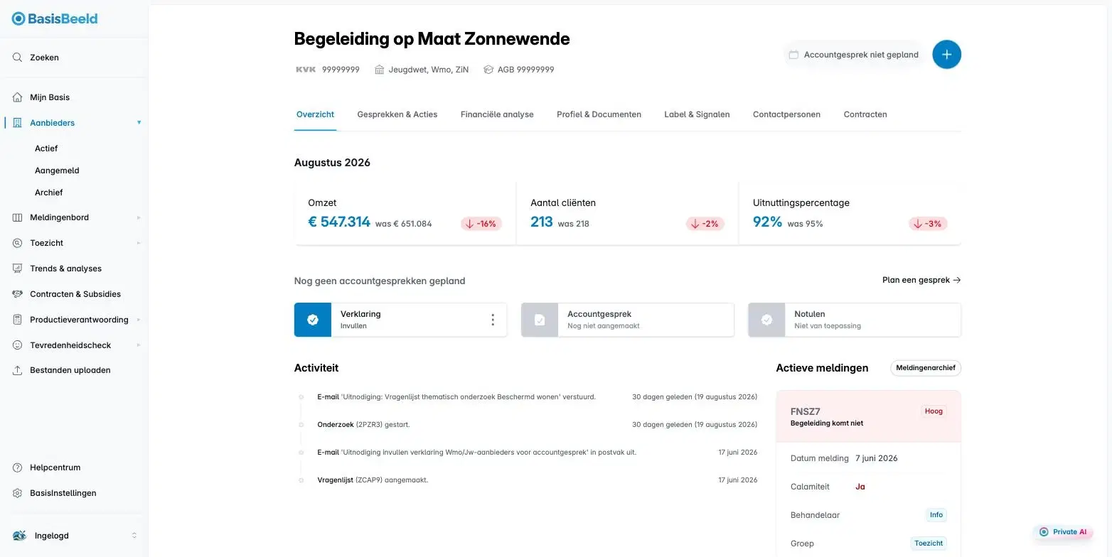 Aanbiederpagina in BasisBeeld met de kengetallen omzet, aantal cliënten en uitnuttingspercentage, de stand van het accountgesprek, de recente activiteit en de actieve meldingen